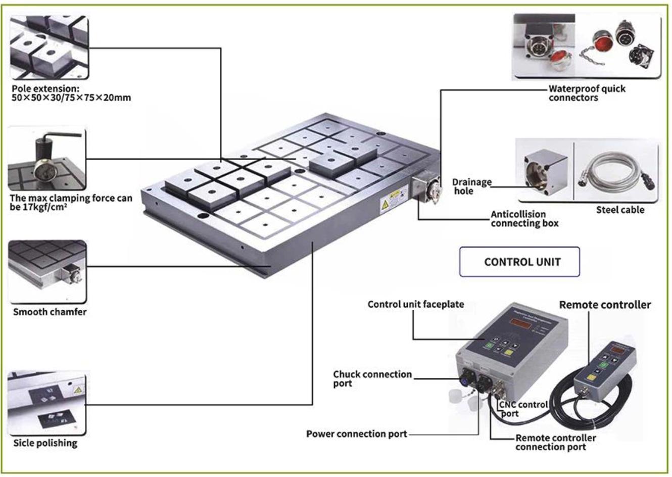 Electric Permanent Magnetic Chucks for Milling Machine