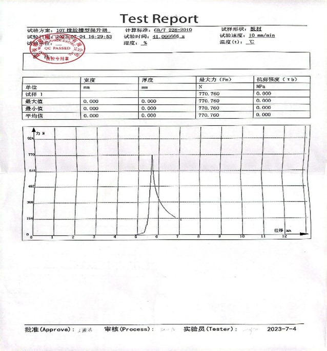 Test Report of Magnetic Recess Formers