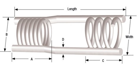 Expanded Coil Inserts