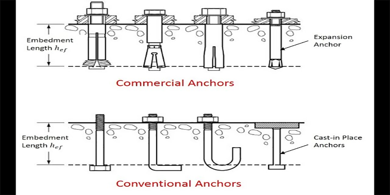 Prestressed anchor wedges